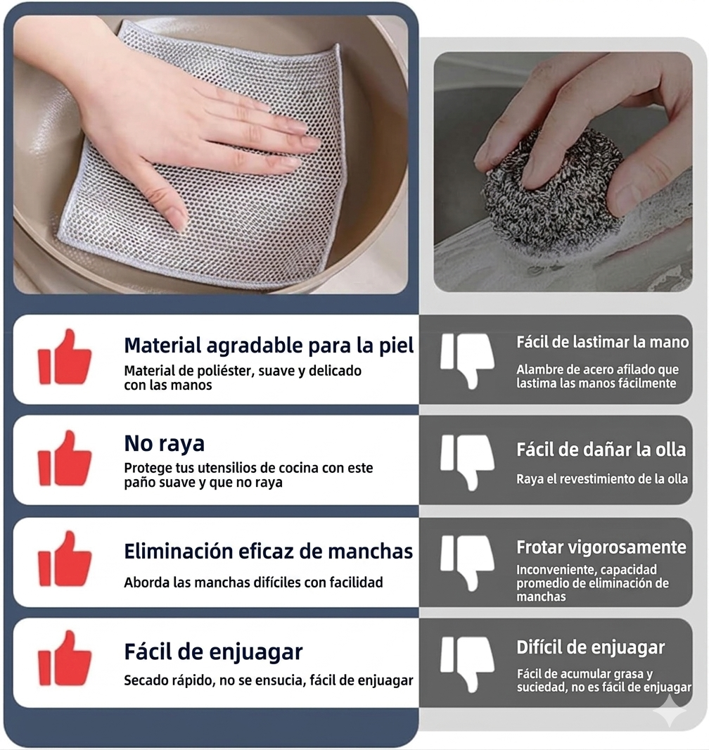 Paños Metálicos Quita Grasa | LimpiaMax™